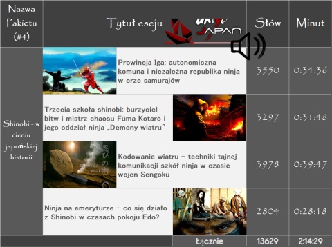 Ukiyo-Japan.pl - Audio Eseje #4: Shonobi (ninja)